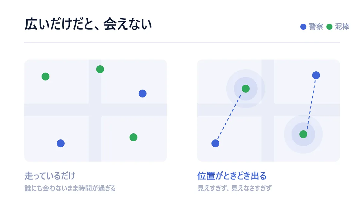 広いだけだと会えない。位置がときどき出る…