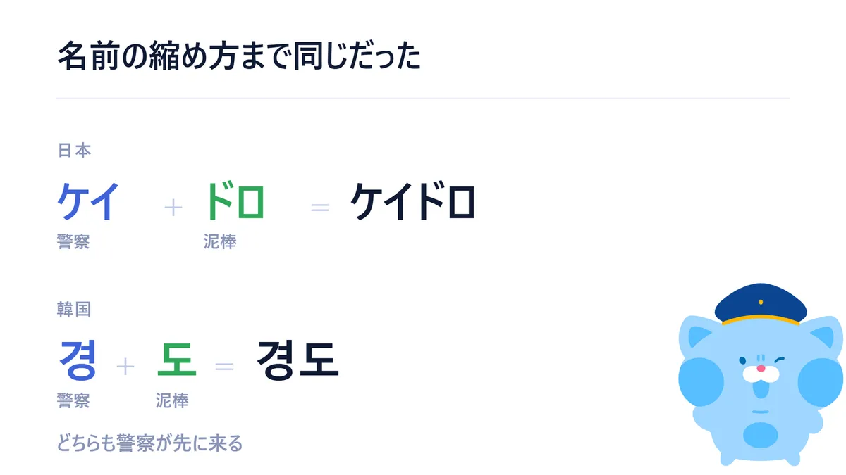 ケイ＋ドロ、경＋도。どちらも警察が先に来る